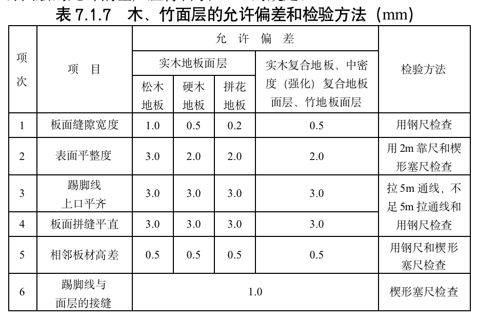 表7.1.7  木、竹面层的允许偏差和检验方法（mm）